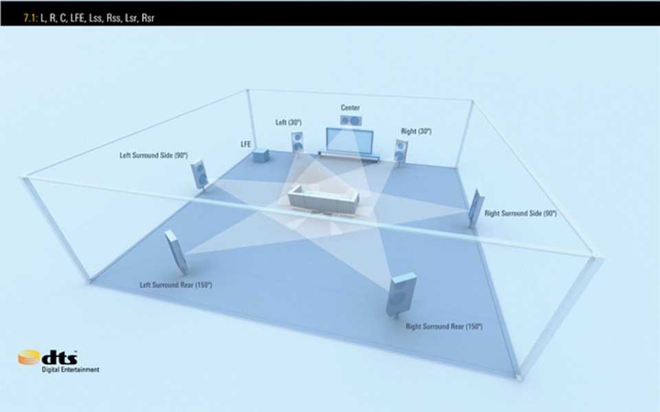 1 7.1 Speaker Layout Traditional.jpg