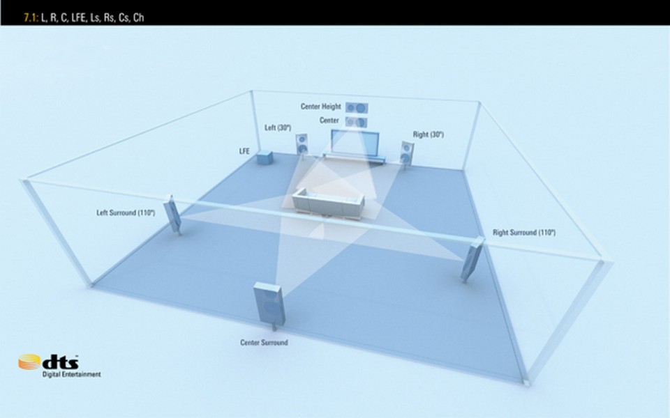 7 7.1 Speaker Layout Center High.jpg