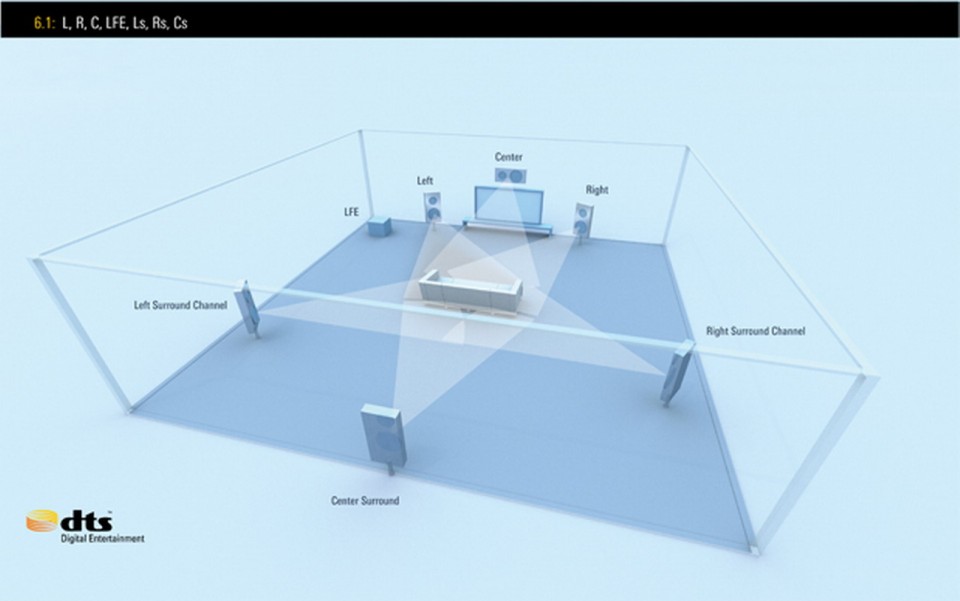 8 6.1 Speaker Layout Center Surround.jpg