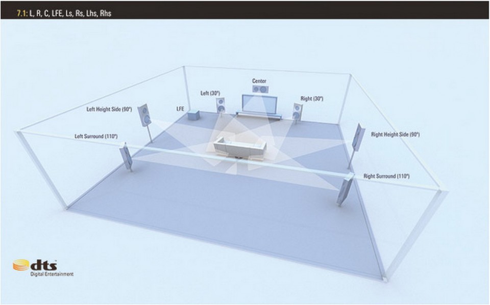 3 7.1 Speaker Layout Side High.jpg