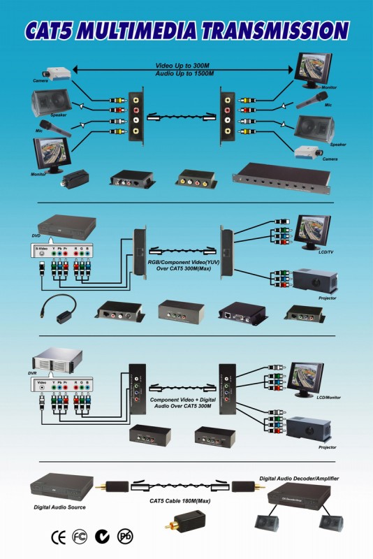 CAT5 Multimedia Transmission.jpg