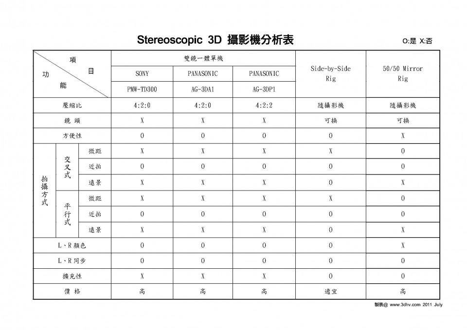 Stereoscopic 3D 拍攝分析表.jpg
