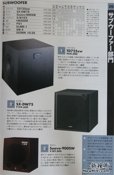 2008 HIVI夏季 SUBWOOFER.jpg