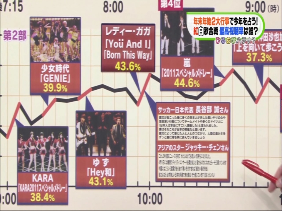 第62回NHK紅白歌合戦 視聴率曲線3.jpg