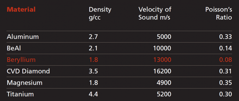 tweeter comparison.png