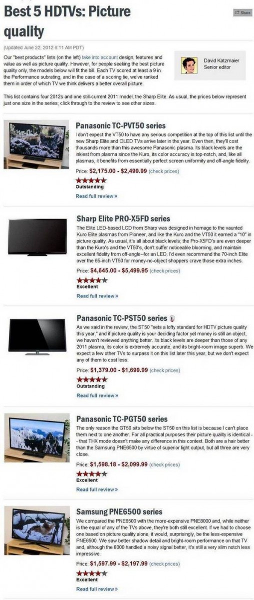 CNET 5佳画质电视排名.JPG