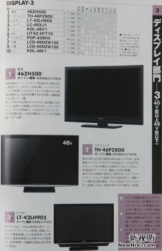 2008 HIVI DISPLAY-3.jpg