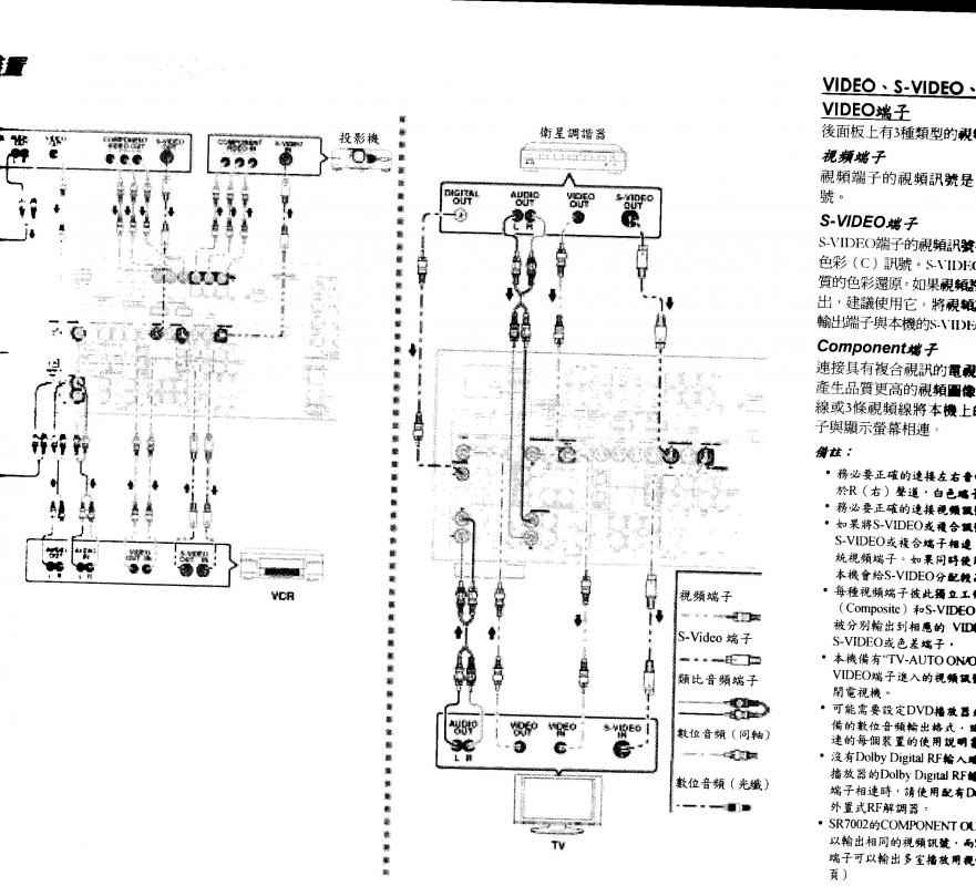 要是新手看圖接得起來那才有鬼!