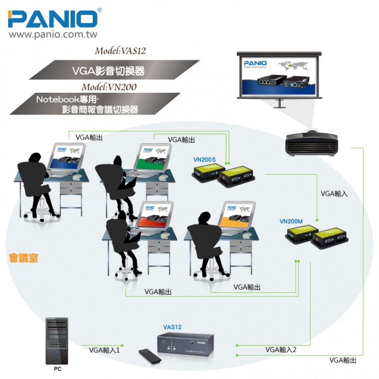 VAS12 VN200情境-TW.jpg
