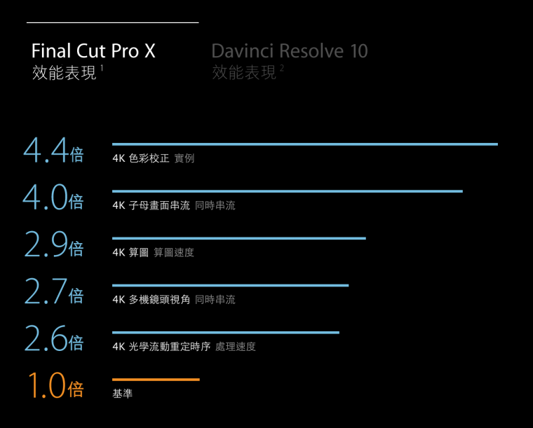 螢幕快照 2013-10-23 22.07.24.png