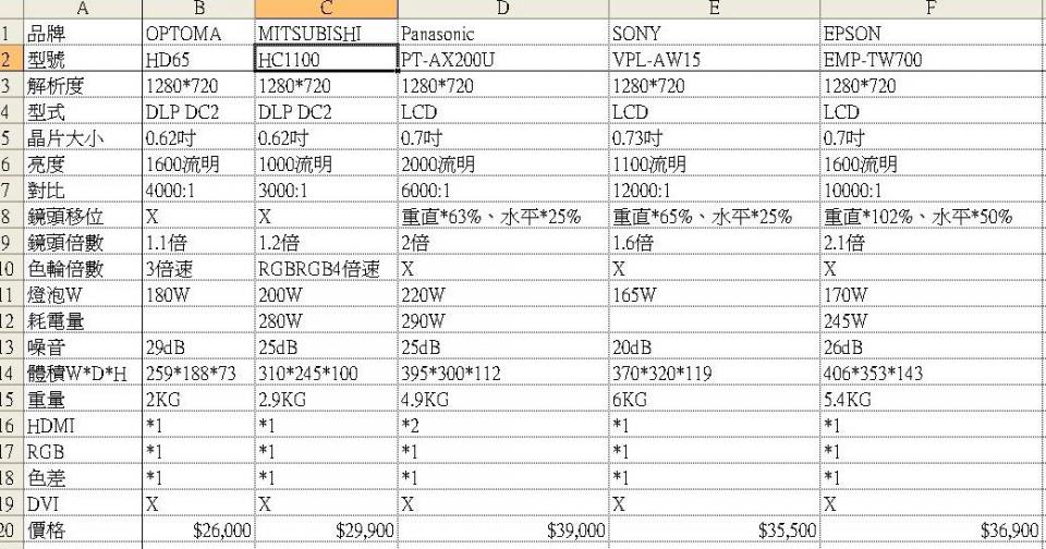 720等級投影機規格