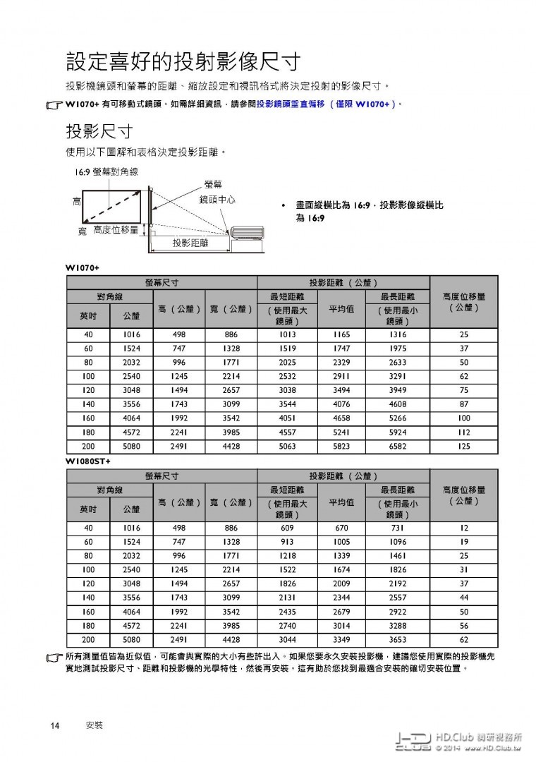 bqtw-projector-manual-w1070 -user_manual_tc_頁面_14.jpg