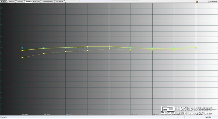 Gamma-Ref.D65 VS 手動.jpg