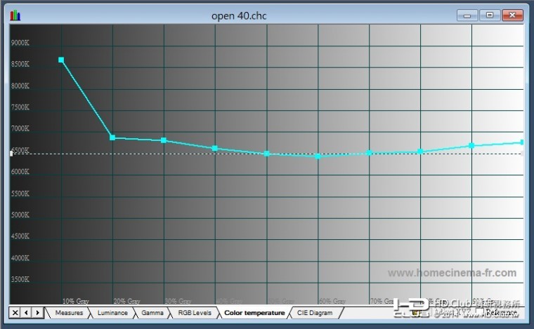 open 40 校後色溫.jpg