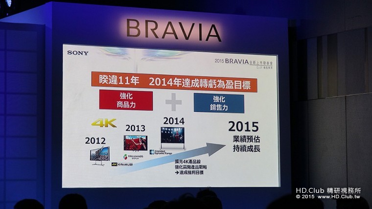 BRAVIA 2015