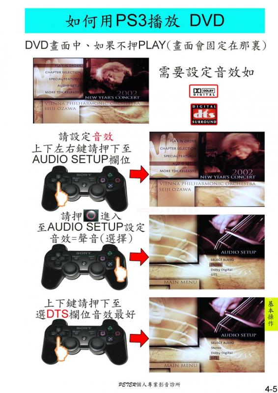 4-5 如何播放 DVD.jpg