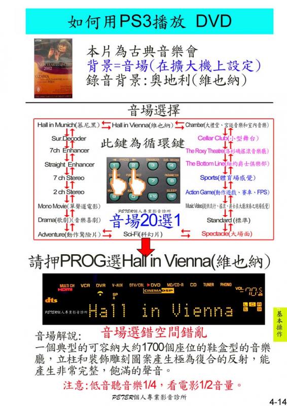 4-14 如何播放 DVD.jpg