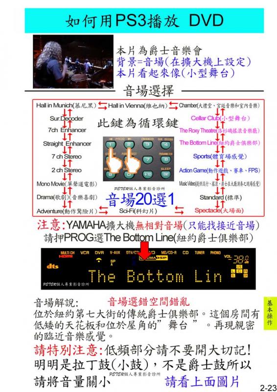 4-23 如何播放 DVD.jpg