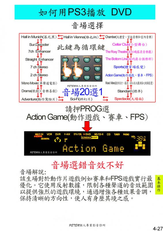 4-27 如何播放 DVD.jpg