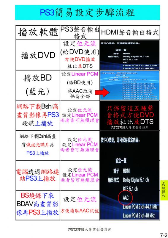 07-02 PS3簡易設定步驟流程.jpg
