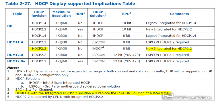 hdcp2.2.PNG