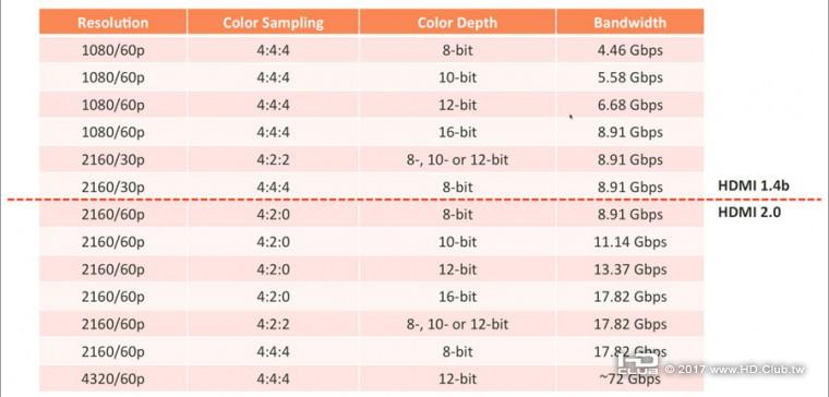 97b5932c_HDMI2-Bandwidth.jpg