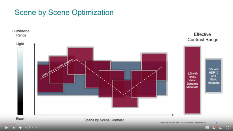 Screenshot-2018-4-19 HDR Vergleich Dolby Vision vs Ultra HD Blu-ray HDR 10.png