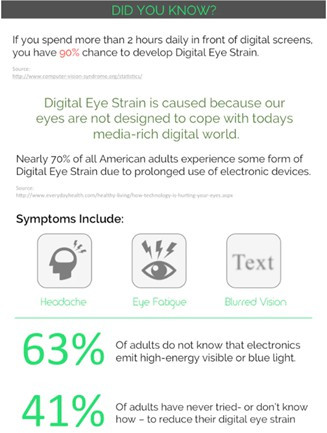 聖光對眼睛的好處 (2)