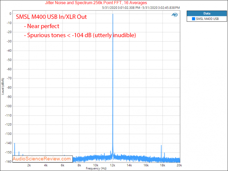 SMSL M400 USB DAC XLR Balanced Jitter Audio Measurements.png