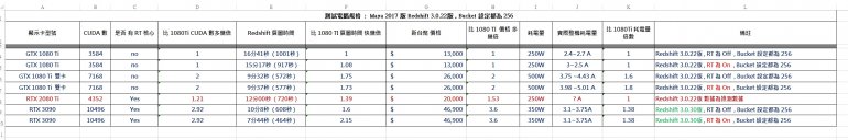 測試比較表 A 2020 0928.jpg