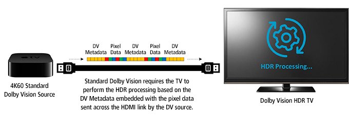Semtech-Blog-ProAV-Dolby-2.jpg